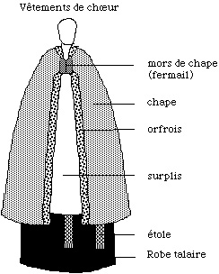 Vêtements de choeur