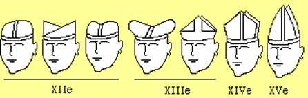 Mitres
